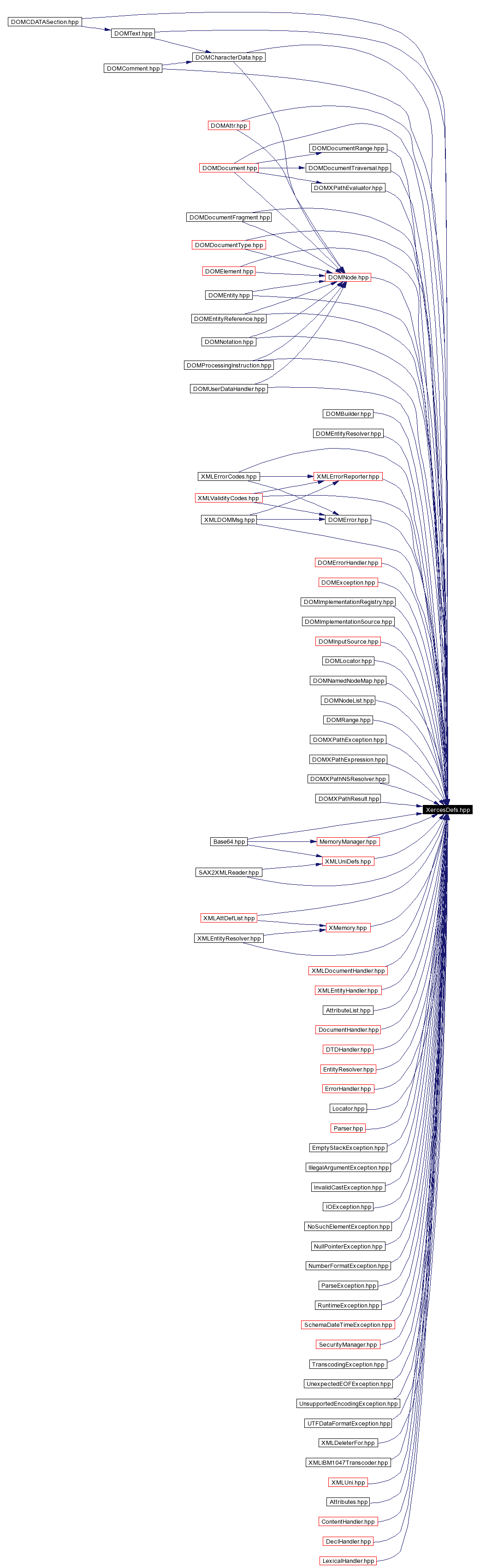 Included by dependency graph