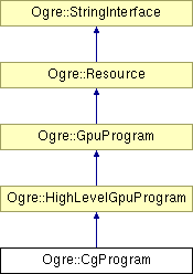 OGRE/trunk/ogrenew/Docs/api/html/classOgre_1_1CgProgram.png