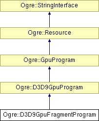 OGRE/trunk/ogrenew/Docs/api/html/classOgre_1_1D3D9GpuFragmentProgram.png