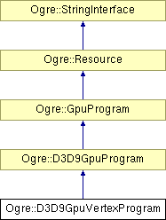 OGRE/trunk/ogrenew/Docs/api/html/classOgre_1_1D3D9GpuVertexProgram.png