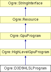OGRE/trunk/ogrenew/Docs/api/html/classOgre_1_1D3D9HLSLProgram.png