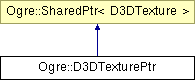 OGRE/trunk/ogrenew/Docs/api/html/classOgre_1_1D3DTexturePtr.png