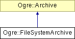 OGRE/trunk/ogrenew/Docs/api/html/classOgre_1_1FileSystemArchive.png