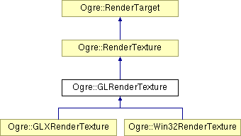 OGRE/trunk/ogrenew/Docs/api/html/classOgre_1_1GLRenderTexture.png