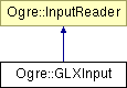 OGRE/trunk/ogrenew/Docs/api/html/classOgre_1_1GLXInput.png