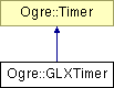 OGRE/trunk/ogrenew/Docs/api/html/classOgre_1_1GLXTimer.png