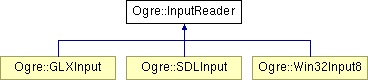 OGRE/trunk/ogrenew/Docs/api/html/classOgre_1_1InputReader.png
