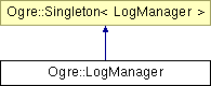 OGRE/trunk/ogrenew/Docs/api/html/classOgre_1_1LogManager.png