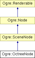 OGRE/trunk/ogrenew/Docs/api/html/classOgre_1_1OctreeNode.png