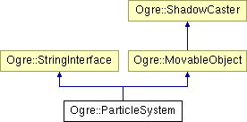 OGRE/trunk/ogrenew/Docs/api/html/classOgre_1_1ParticleSystem.png