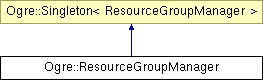 OGRE/trunk/ogrenew/Docs/api/html/classOgre_1_1ResourceGroupManager.png