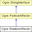 OGRE/trunk/ogrenew/Docs/api/html/classOgre_1_1RotationAffector.png
