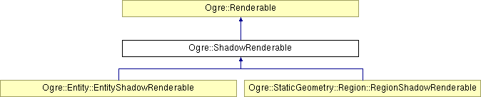 OGRE/trunk/ogrenew/Docs/api/html/classOgre_1_1ShadowRenderable.png