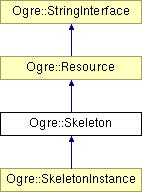 OGRE/trunk/ogrenew/Docs/api/html/classOgre_1_1Skeleton.png
