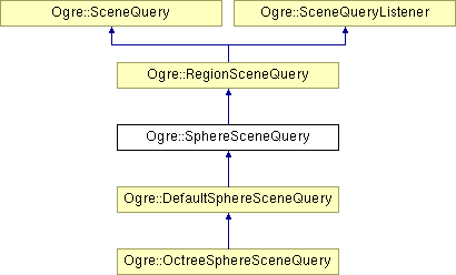 OGRE/trunk/ogrenew/Docs/api/html/classOgre_1_1SphereSceneQuery.png