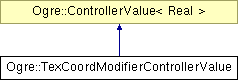 OGRE/trunk/ogrenew/Docs/api/html/classOgre_1_1TexCoordModifierControllerValue.png