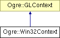 OGRE/trunk/ogrenew/Docs/api/html/classOgre_1_1Win32Context.png