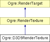 OGRE/trunk/ogrenew/Docs/api/html/classOgre_1_1D3D9RenderTexture.png