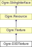 OGRE/trunk/ogrenew/Docs/api/html/classOgre_1_1D3DTexture.png