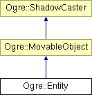 OGRE/trunk/ogrenew/Docs/api/html/classOgre_1_1Entity.png
