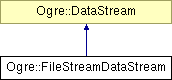 OGRE/trunk/ogrenew/Docs/api/html/classOgre_1_1FileStreamDataStream.png