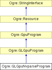 OGRE/trunk/ogrenew/Docs/api/html/classOgre_1_1GLGpuNvparseProgram.png