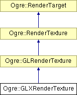 OGRE/trunk/ogrenew/Docs/api/html/classOgre_1_1GLXRenderTexture.png