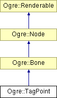 OGRE/trunk/ogrenew/Docs/api/html/classOgre_1_1TagPoint.png