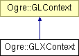 OGRE/trunk/ogrenew/Docs/api/html/classOgre_1_1GLXContext.png