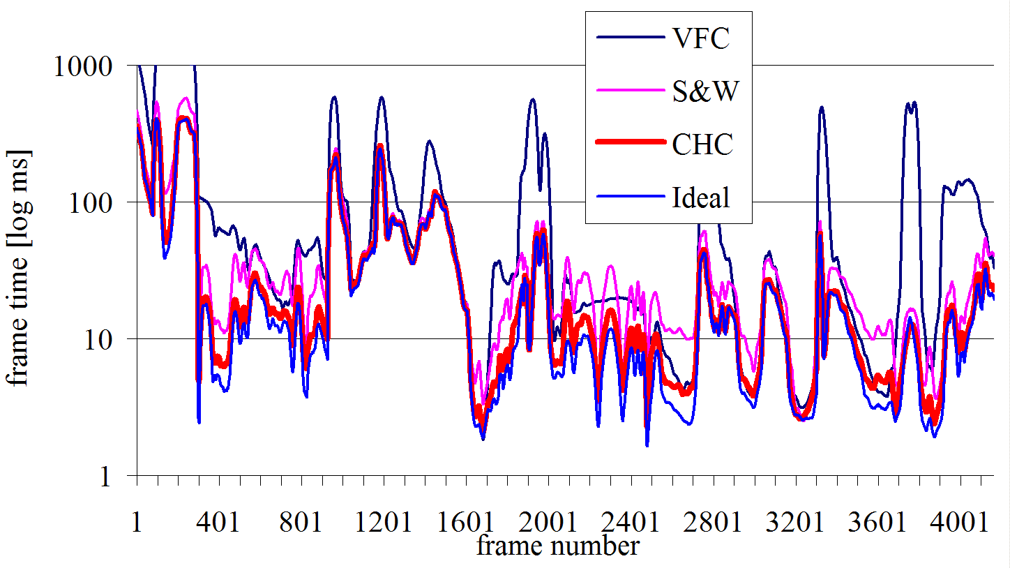 trunk/VUT/doc/SciReport/images/plantgraph1log.png