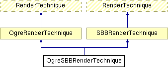 GTP/trunk/Lib/Illum/IllumModule/doc/html/class_ogre_s_b_b_render_technique.png