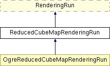 GTP/trunk/Lib/Illum/IllumModule/doc/html/class_reduced_cube_map_rendering_run.png